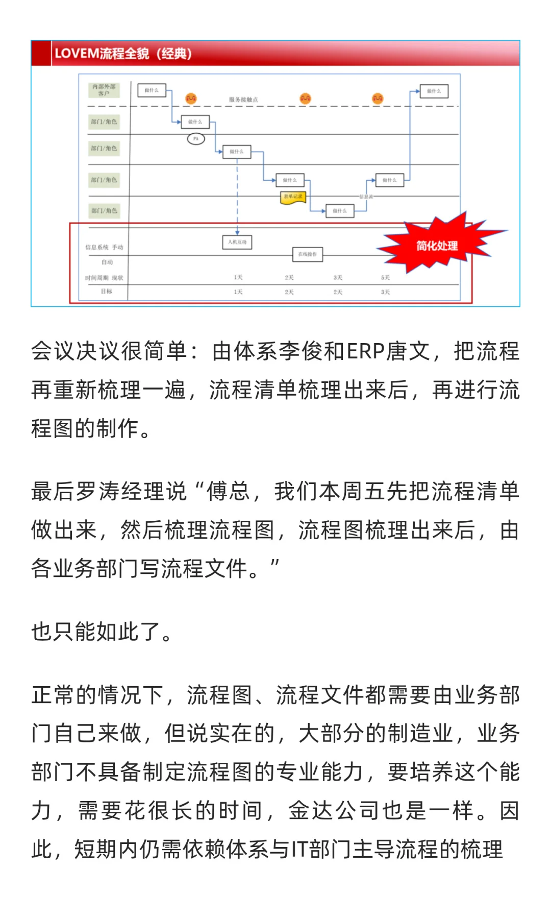 业务流程梳理会议（实战ERP之9）