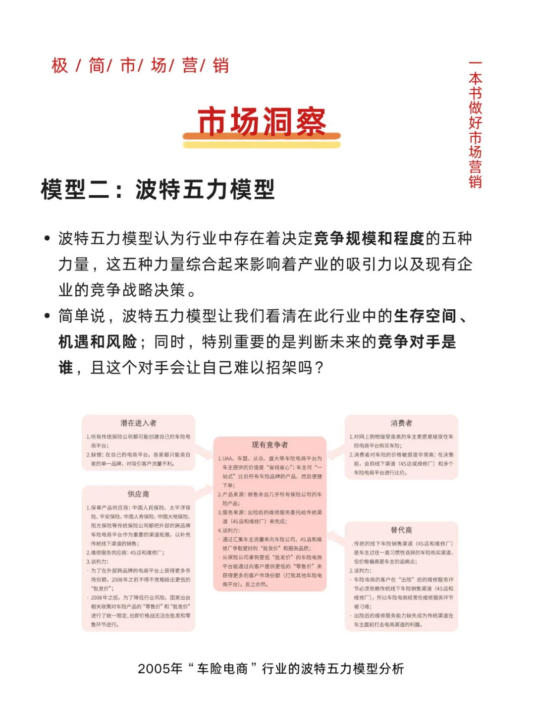 市场洞察怎么做?五个经典模型轻松搞定