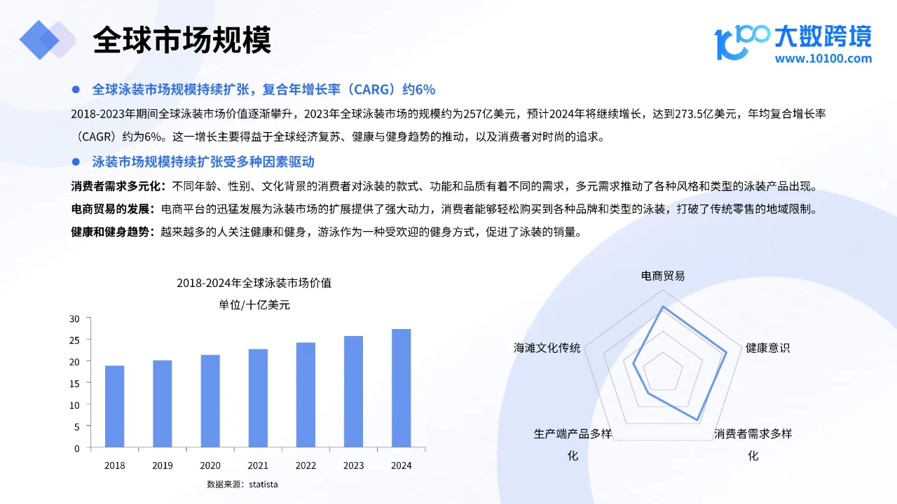 2024年趋势与消费者行为分析