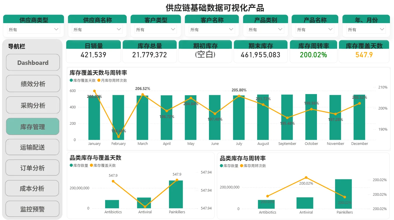 PowerBI + Python做进销存太丝滑了!
