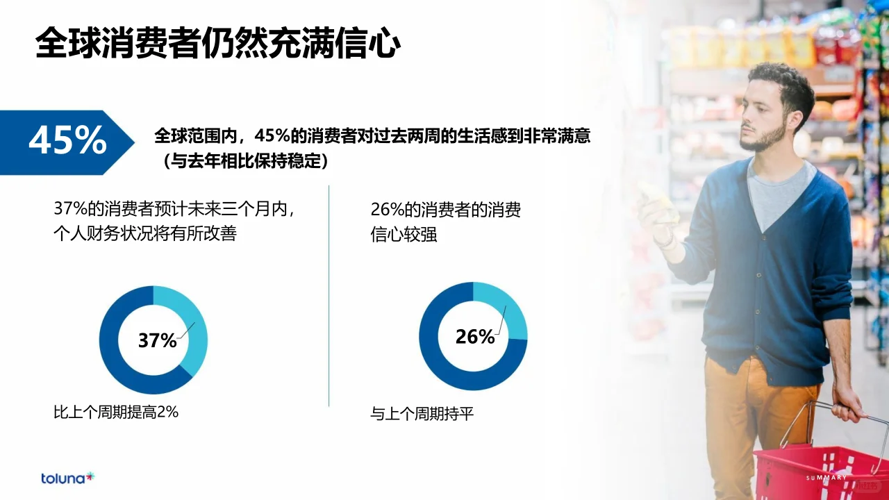 50页报告|2024年全球消费者洞察分析报告