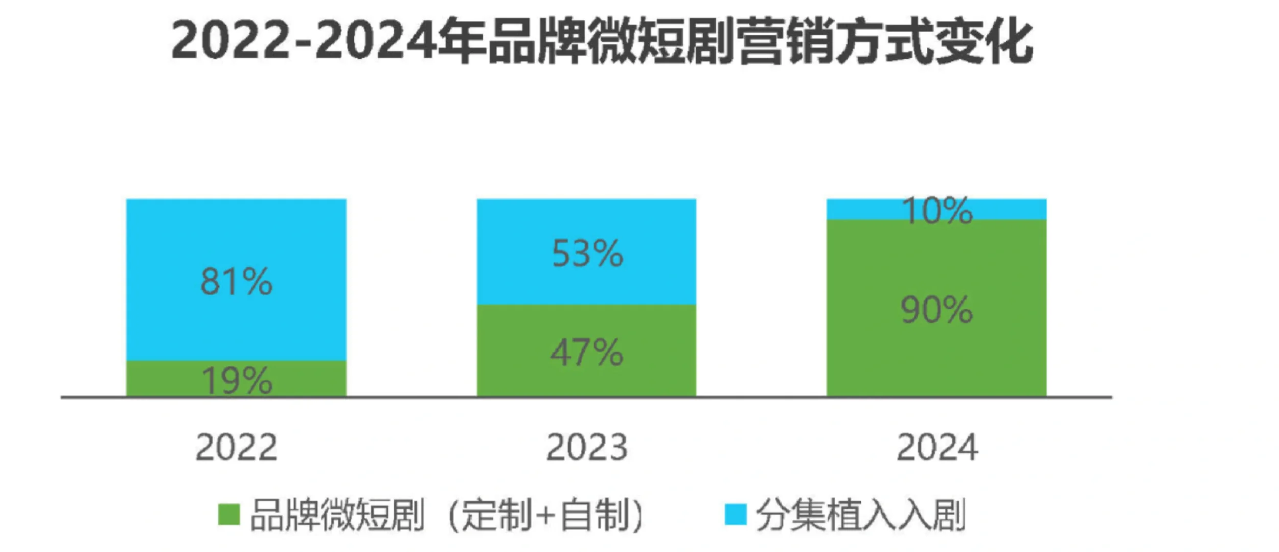36页报告|2025年中国互联网营销市场研究