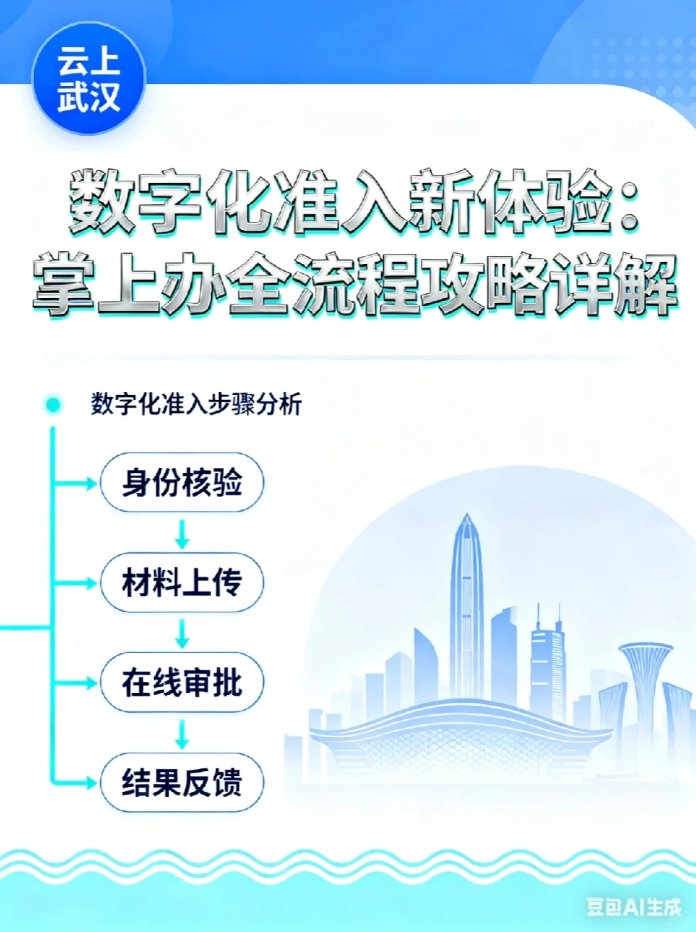 数字化准入新体验:掌上办全流程攻略详解