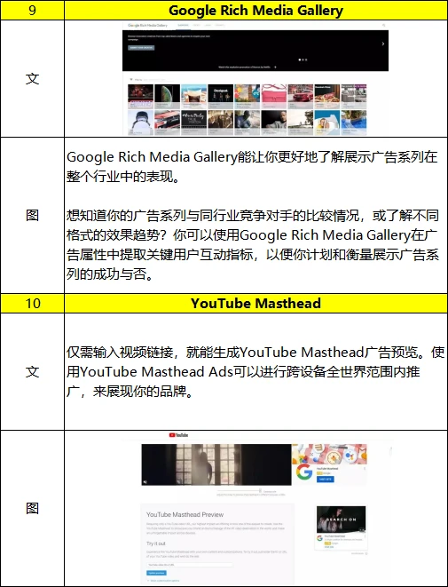 运营提效100%:10个免费工具覆盖趋势/竞品