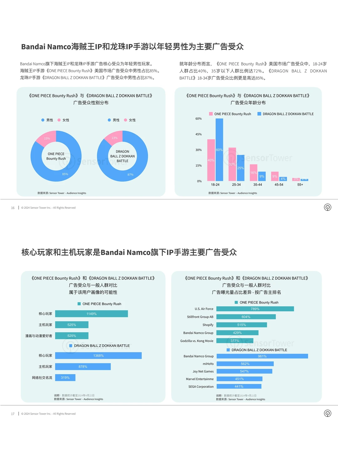 美国市场亚太游戏品牌数字广告洞察