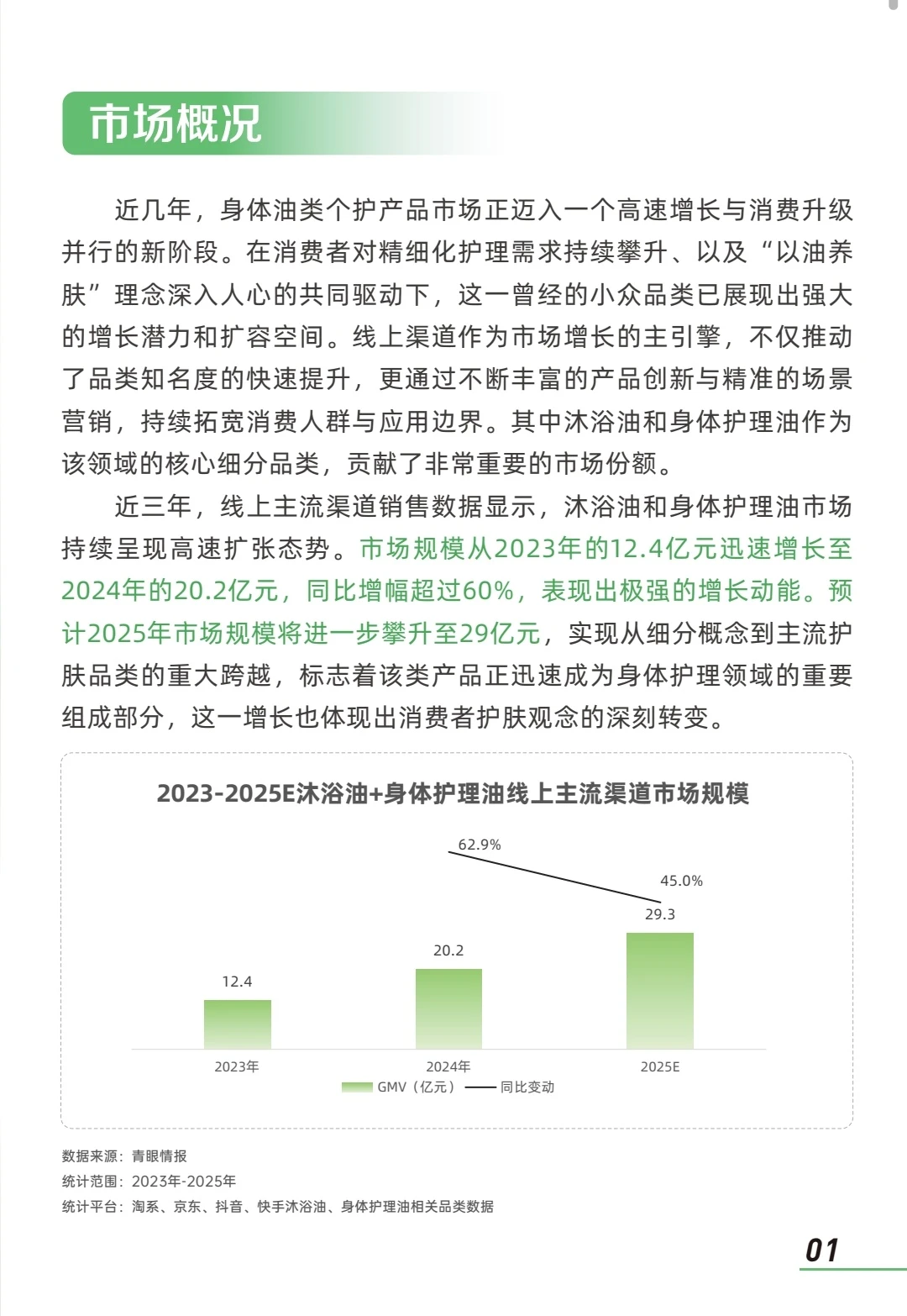 2025年身体油类个护产品市场洞察报告