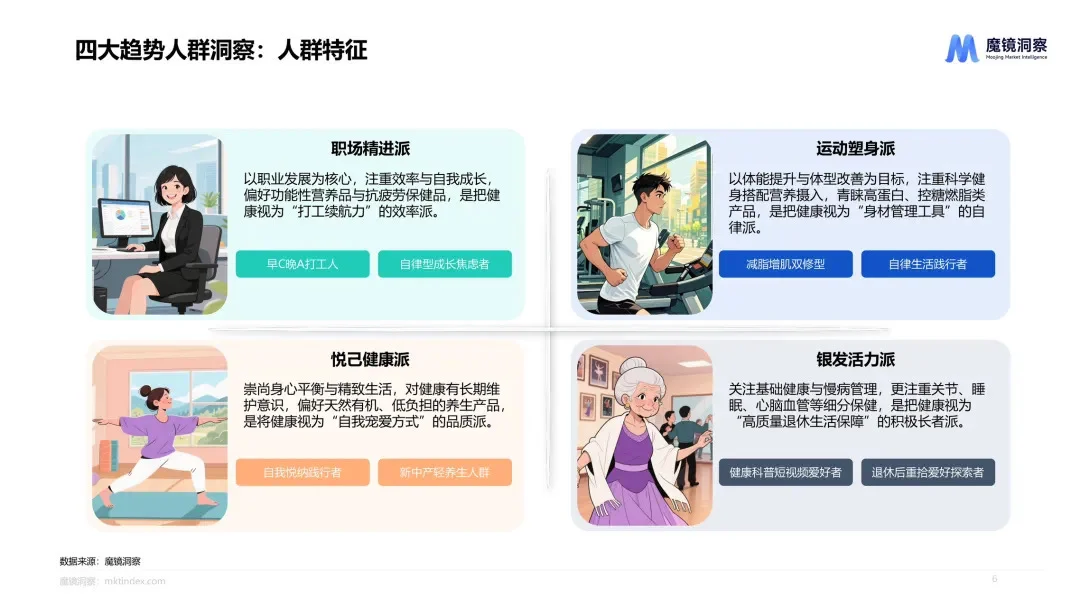 2025四大人群健康与保健食品洞察报告