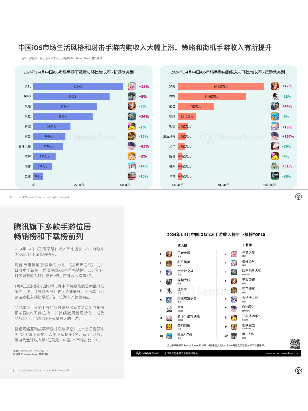 亚太手游市场洞察 ?