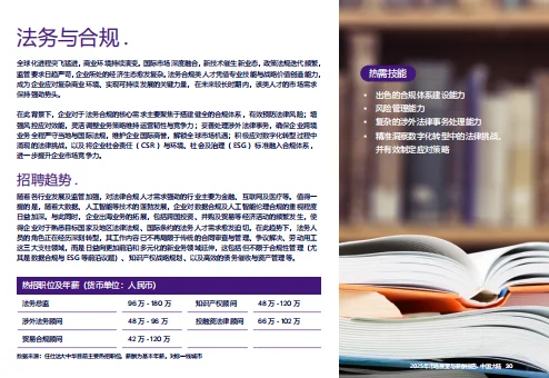 中国2025年市场展望与薪酬报告-43页