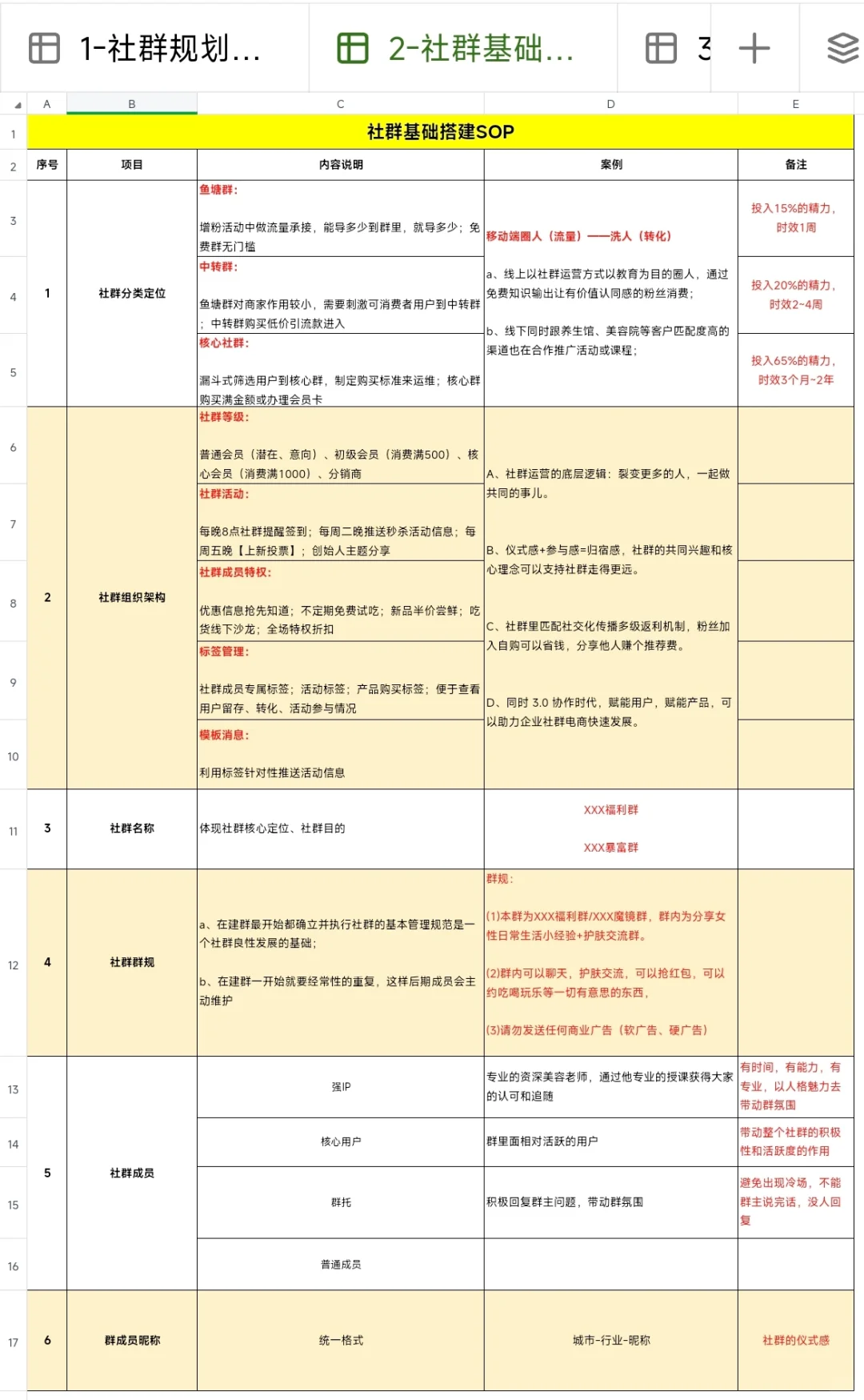 私域运营SOP拿去就用