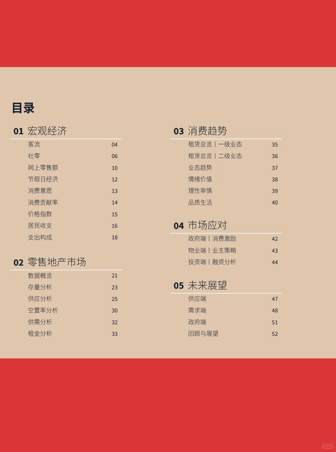 54页|2024中国零售地产与消费市场年度