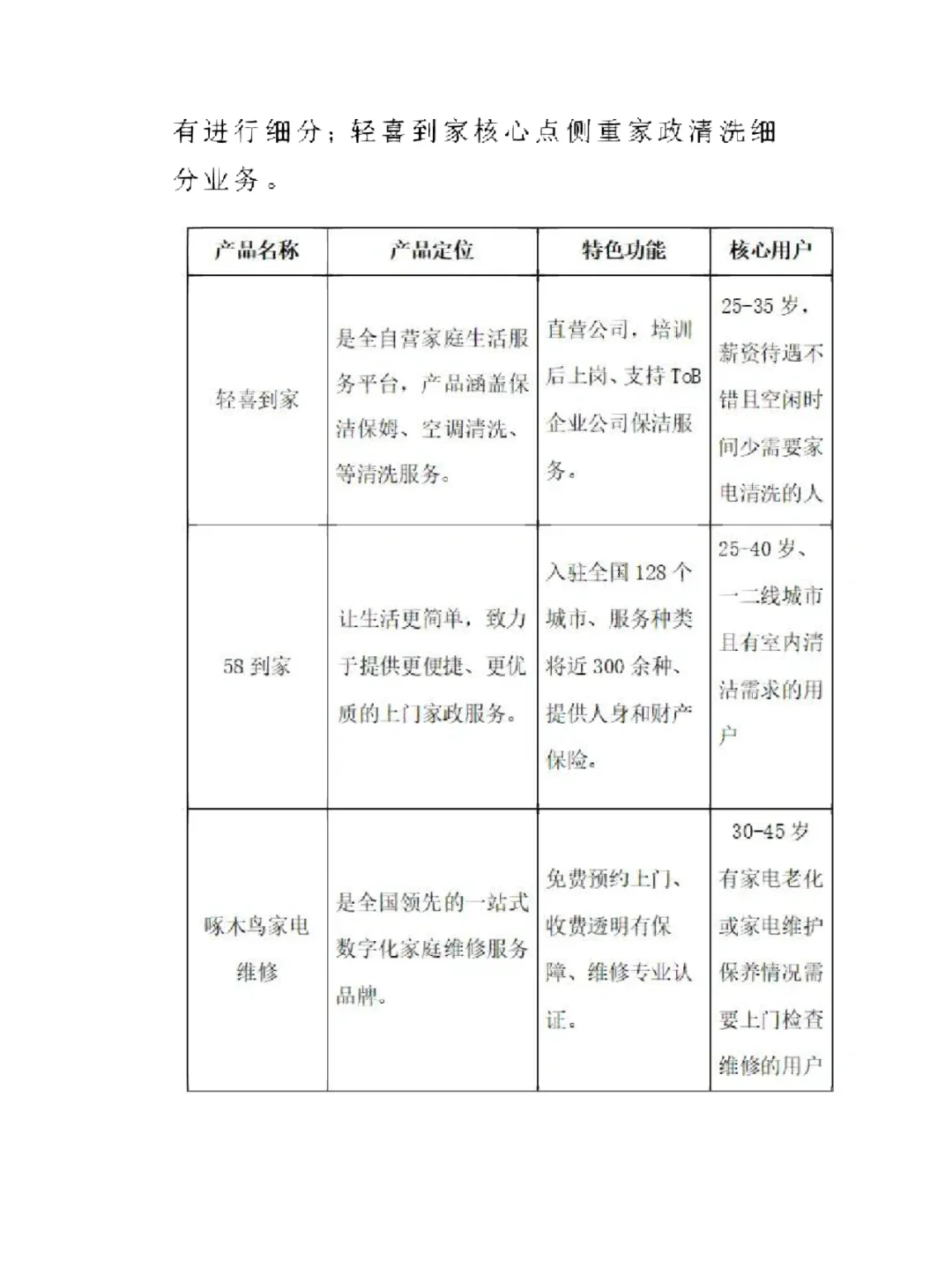 啄木鸟家庭维修行业私域拆解｜过亿业绩