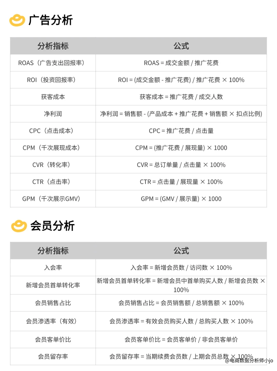 电商数据分析40个必备公式
