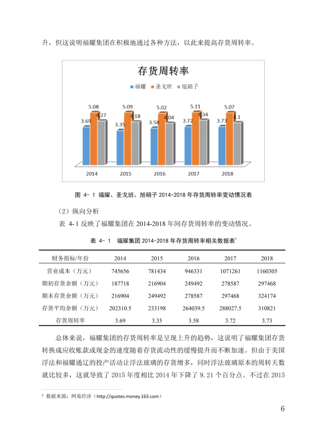 国际商务与贸易｜数据查找及可视化方法