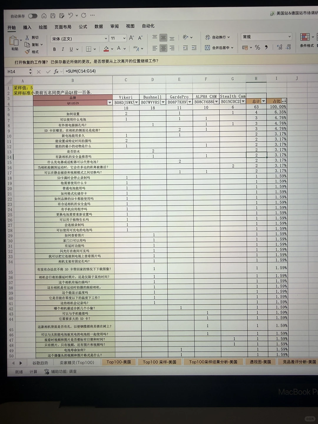 突然发现这份亚马逊市场调研模版思路好清晰