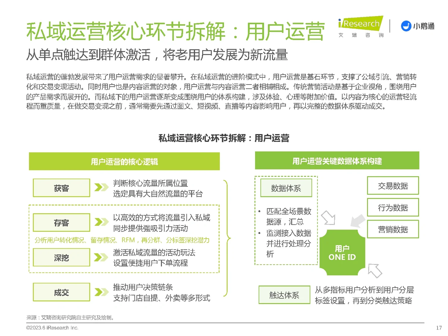 34页报告|2023年中国私域运营洞察白皮书