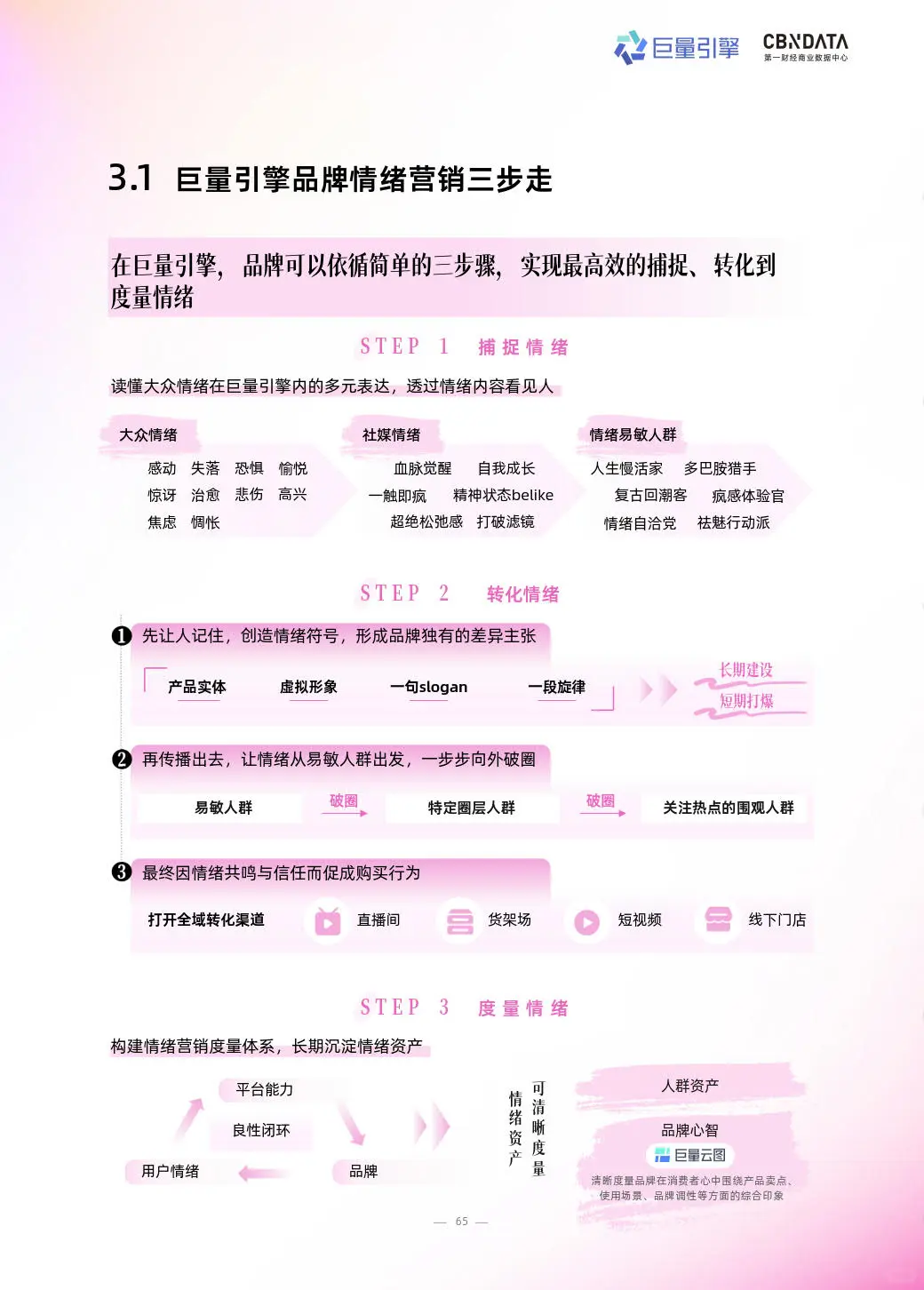 2025情绪营销八大趋势洞察