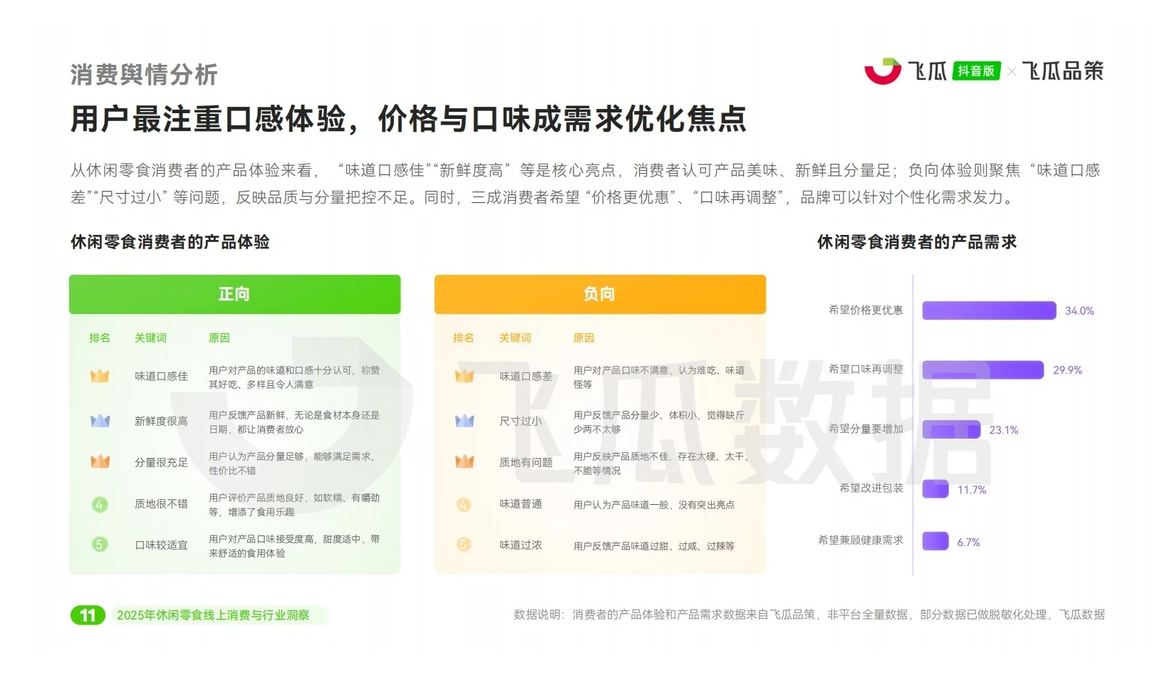 报告分享｜2025年休闲零食线上消费市场洞察