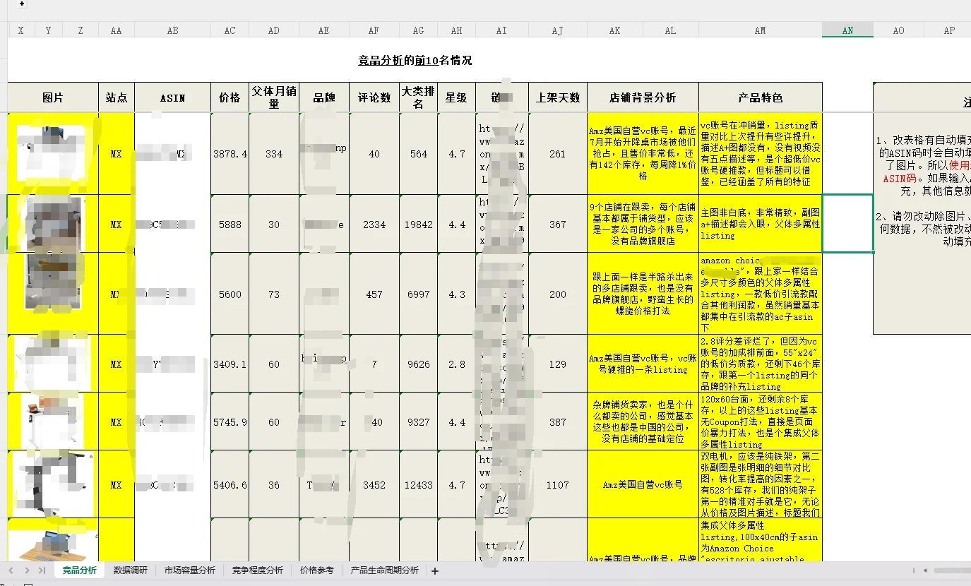 实用的亚马逊竞品市场份额调研分析报告能手