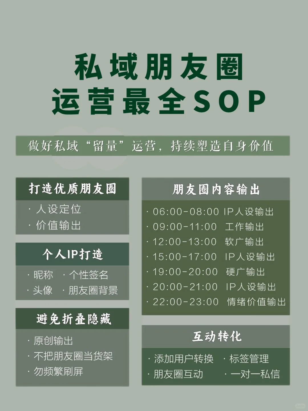 :运营攻略|蕞全的私域朋友圈运营SOP?