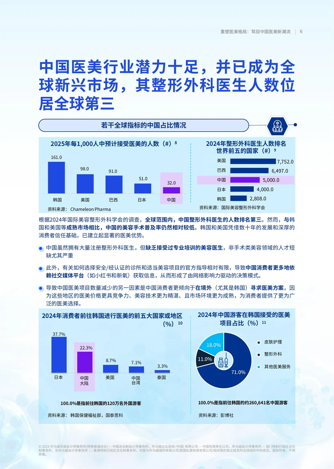 2025重塑医美格局:驾驭中国医美新潮流报告
