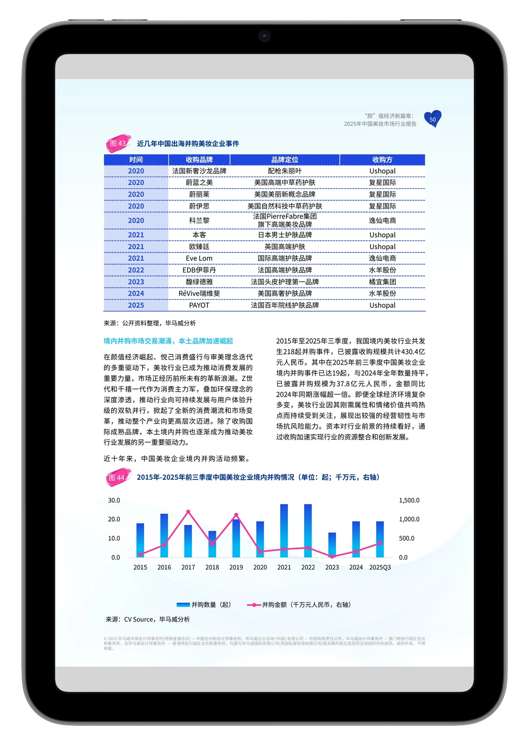 2025年中国美妆市场行业报告【小宇读研报】