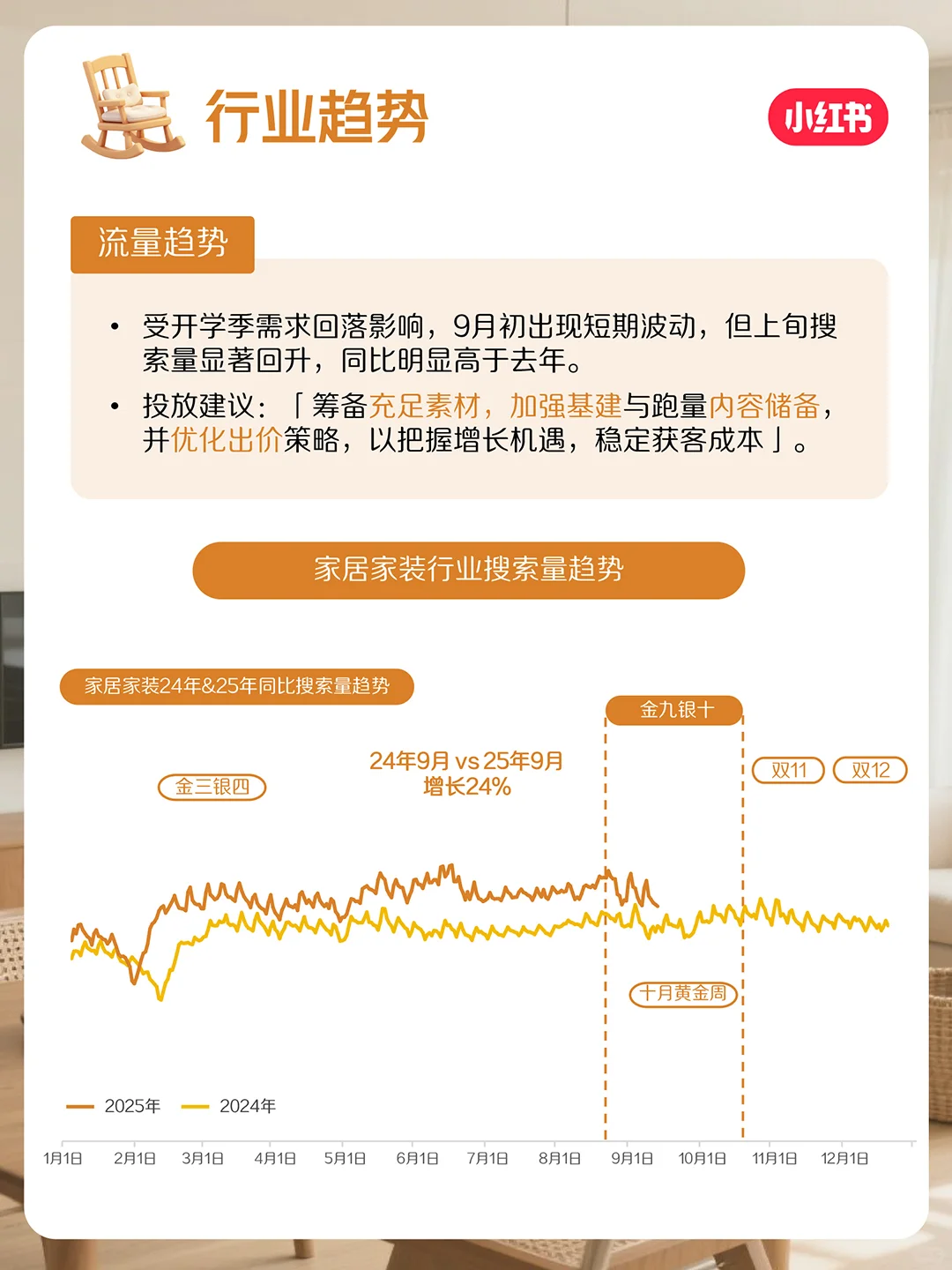 官方指南来咯!10月家居家装行业月报上新~