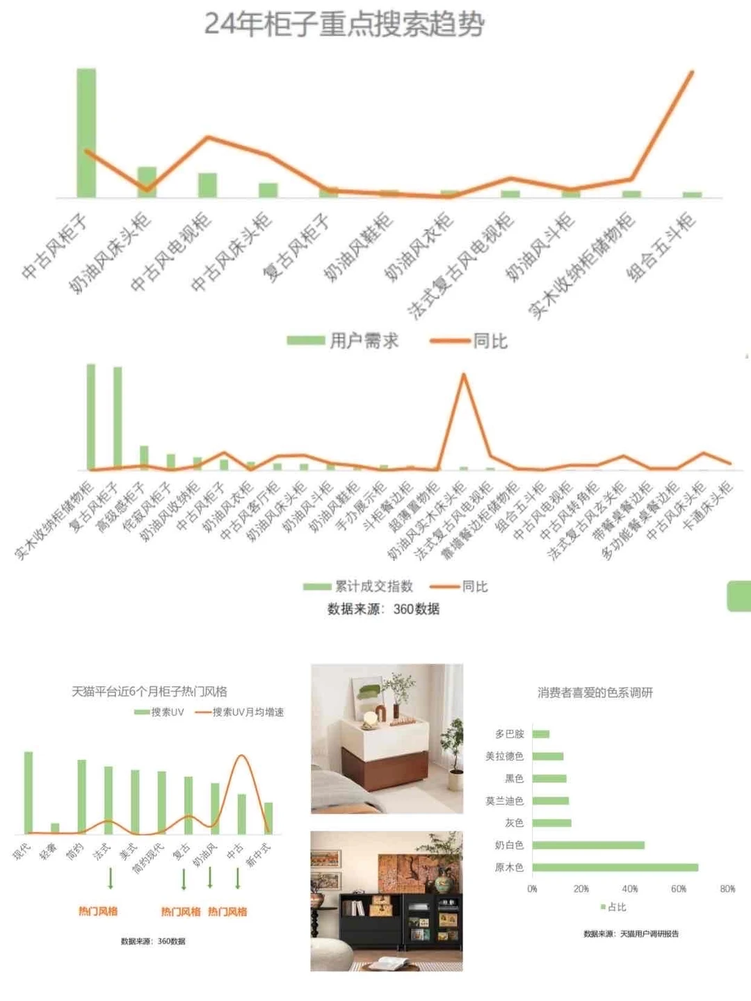 4大高增长品类洞察 | 最新家居行业趋势