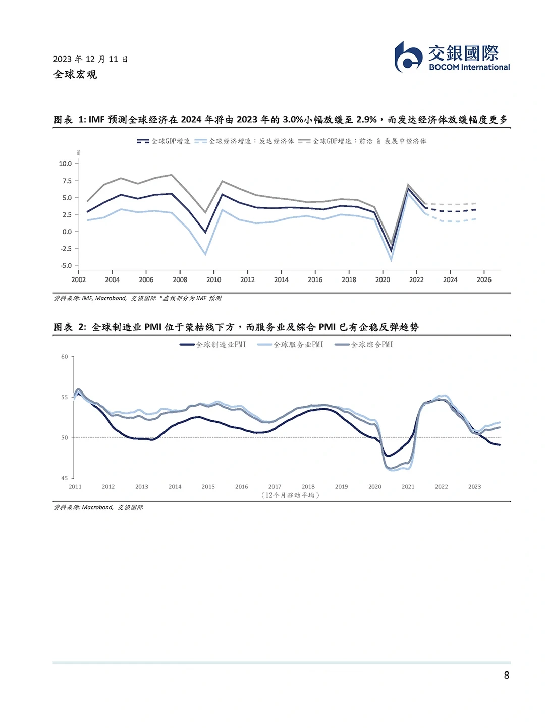 重磅报告|433页展望报告:八大行业前瞻