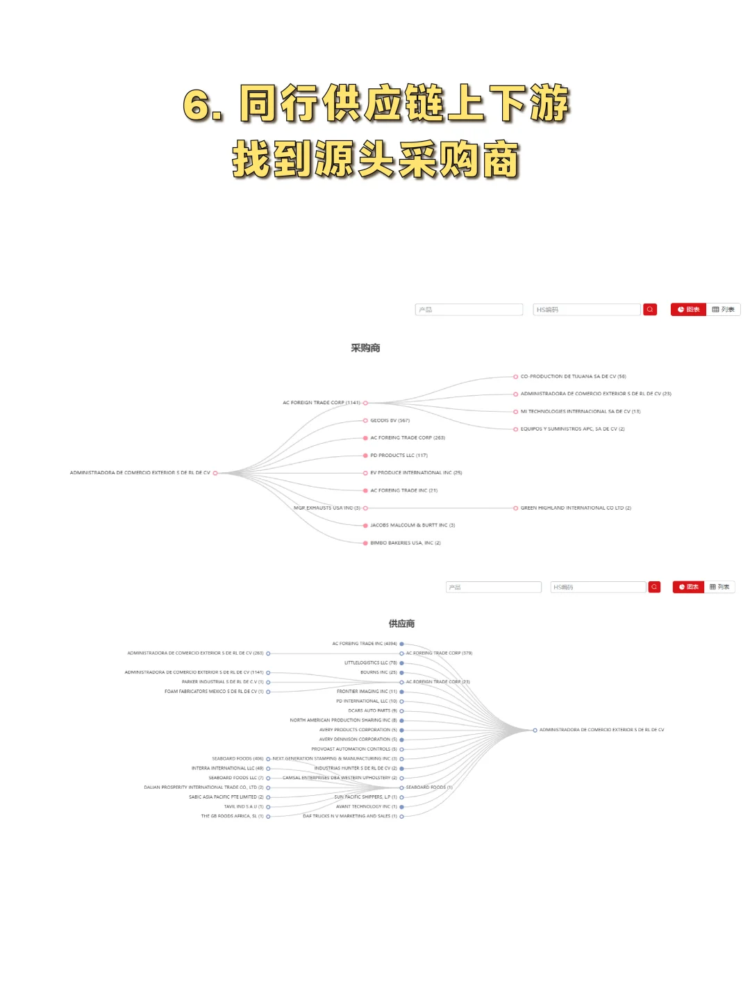 头部公司市场分析思路