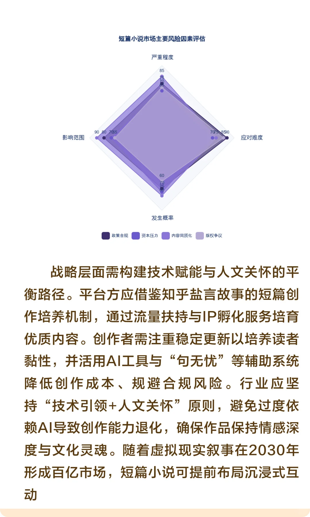 2025-2035年中国短篇小说市场前景分析