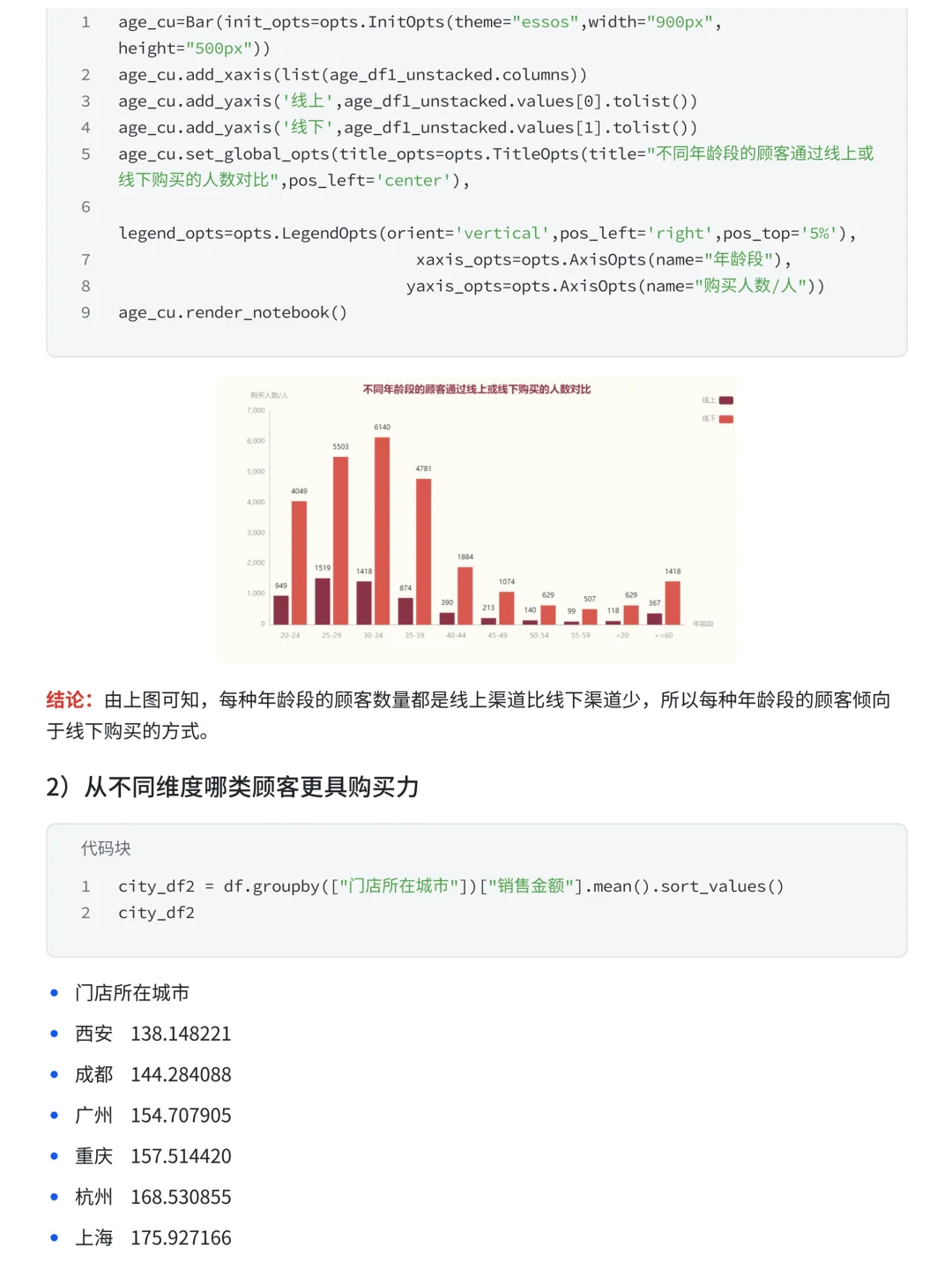 Pandas+Numoy分析优衣库销售数据