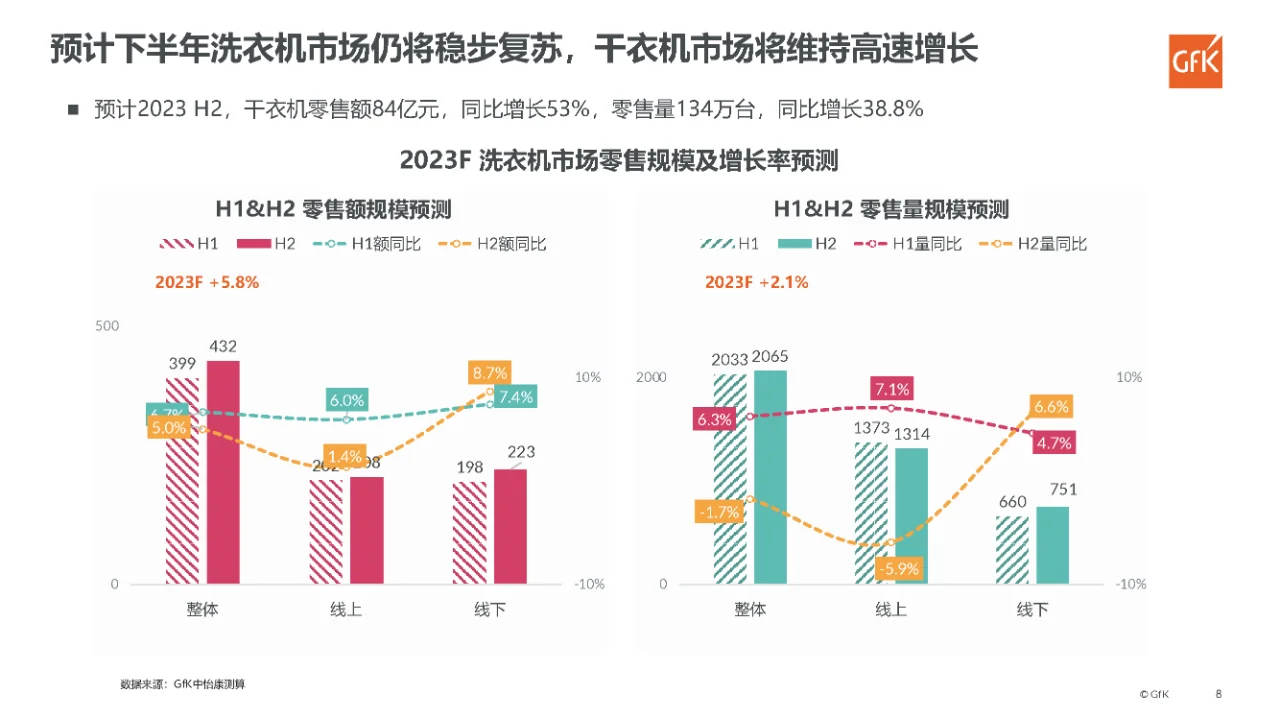 行业报告｜家庭洗护市场大展趋势展望报告