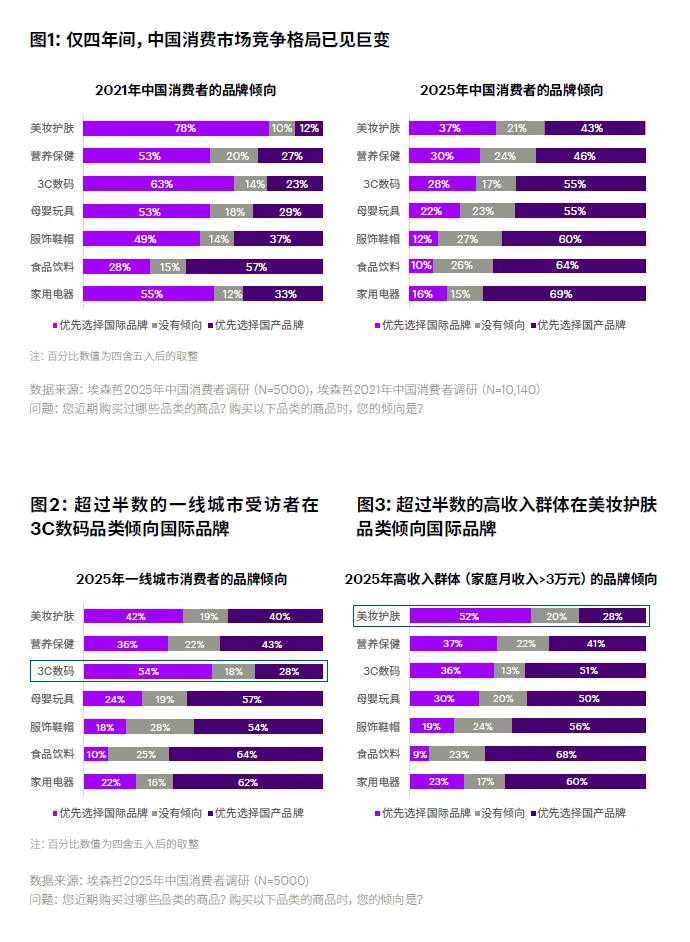 中国消费者洞察:美好生活新主张