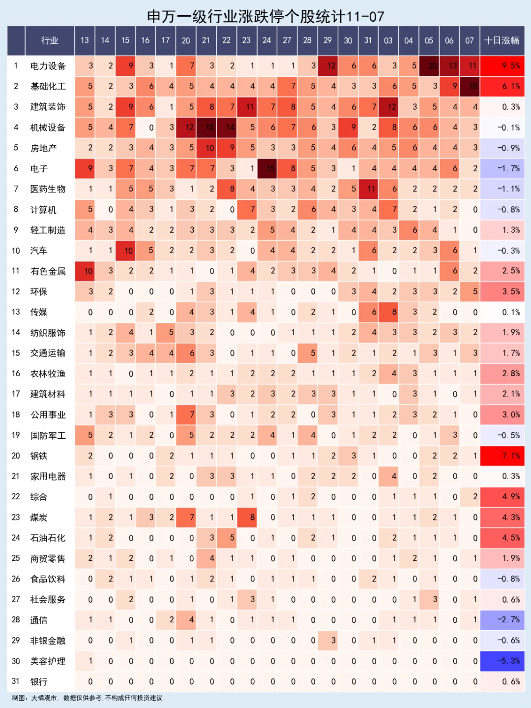 行业拥挤度 11-09