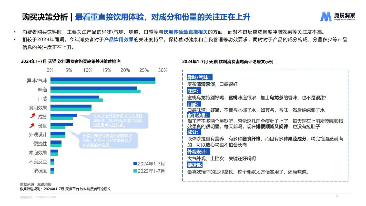 报告分享｜饮料市场趋势洞察报告