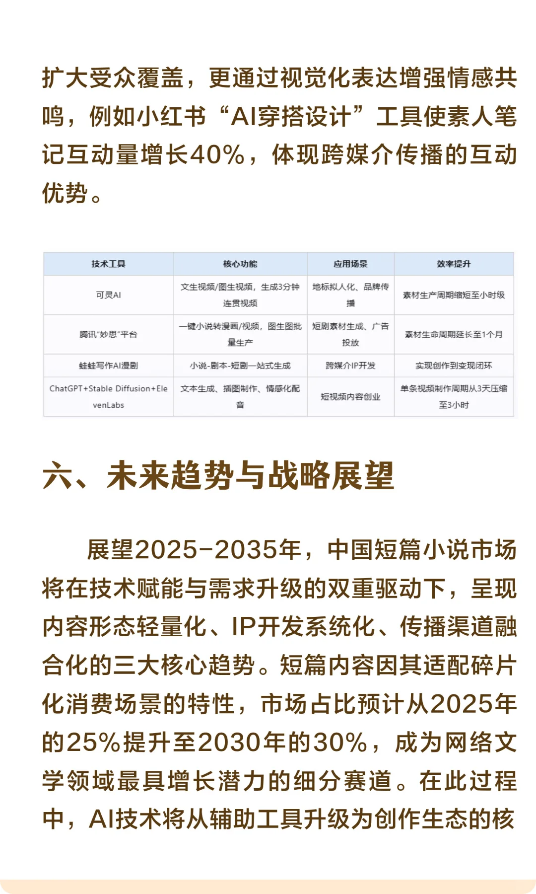2025-2035年中国短篇小说市场前景分析