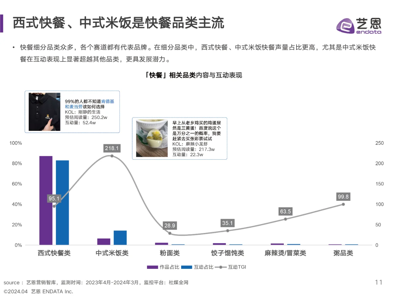 2024快餐消费者洞察报告,快餐消费人群
