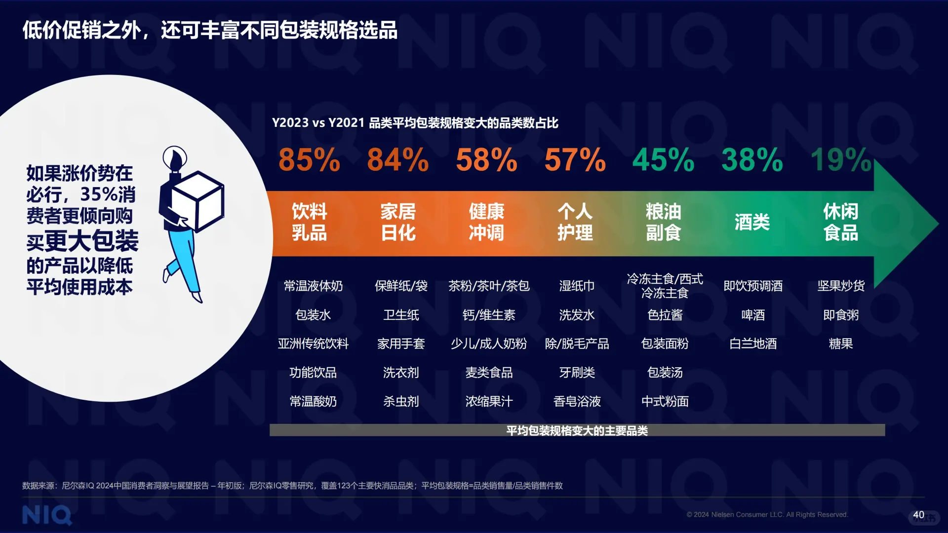 拥抱“性价比时代”,中国零售业趋势展望