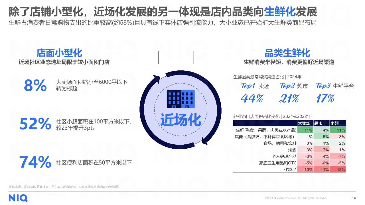 2024年中国快消零售市场发展趋势展望报告