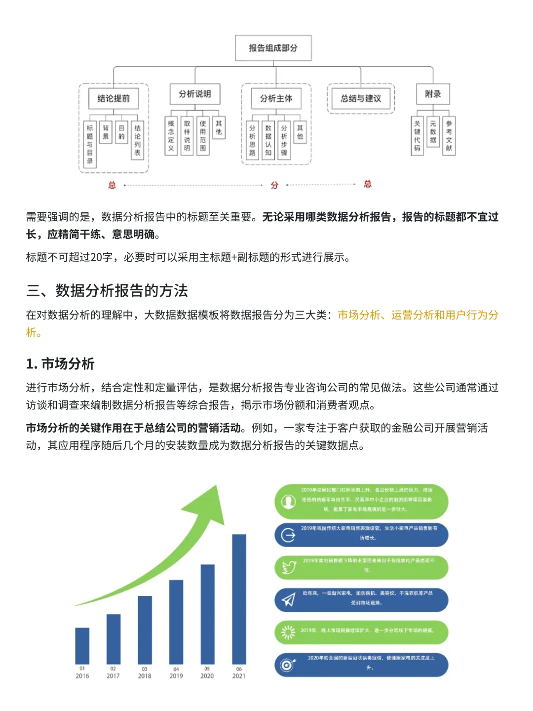 【干货框架】：撰写数据分析报告的4大要点