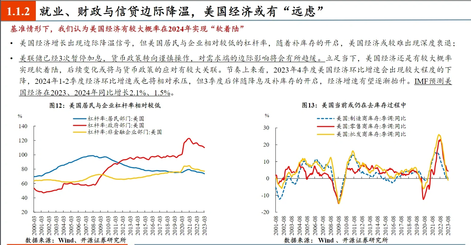 70页报告|2024年宏观经济展望:经济增长动能