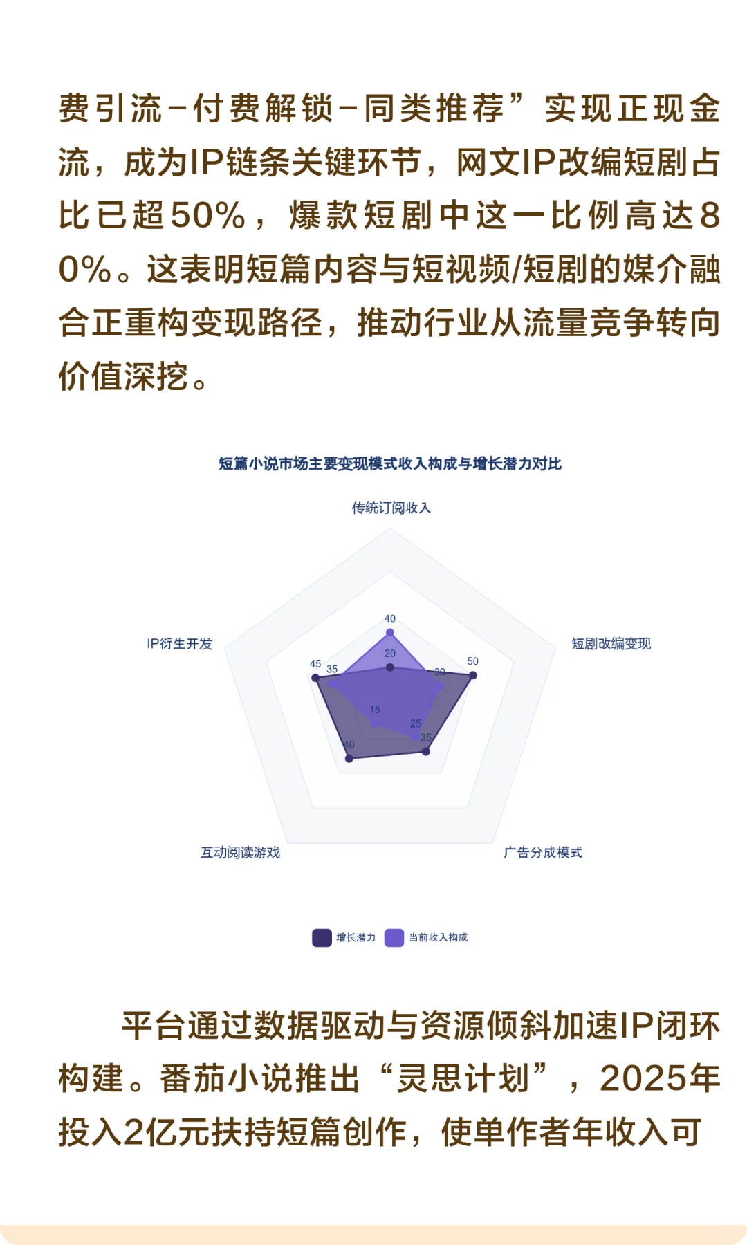 2025-2035年中国短篇小说市场前景分析