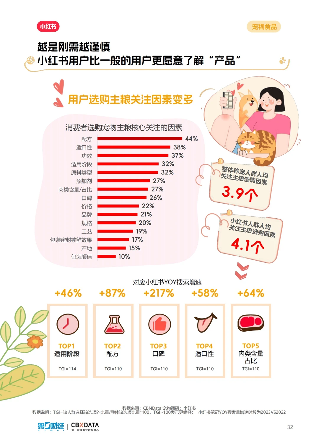 报告分享｜小红书2024宠物行业洞察报告