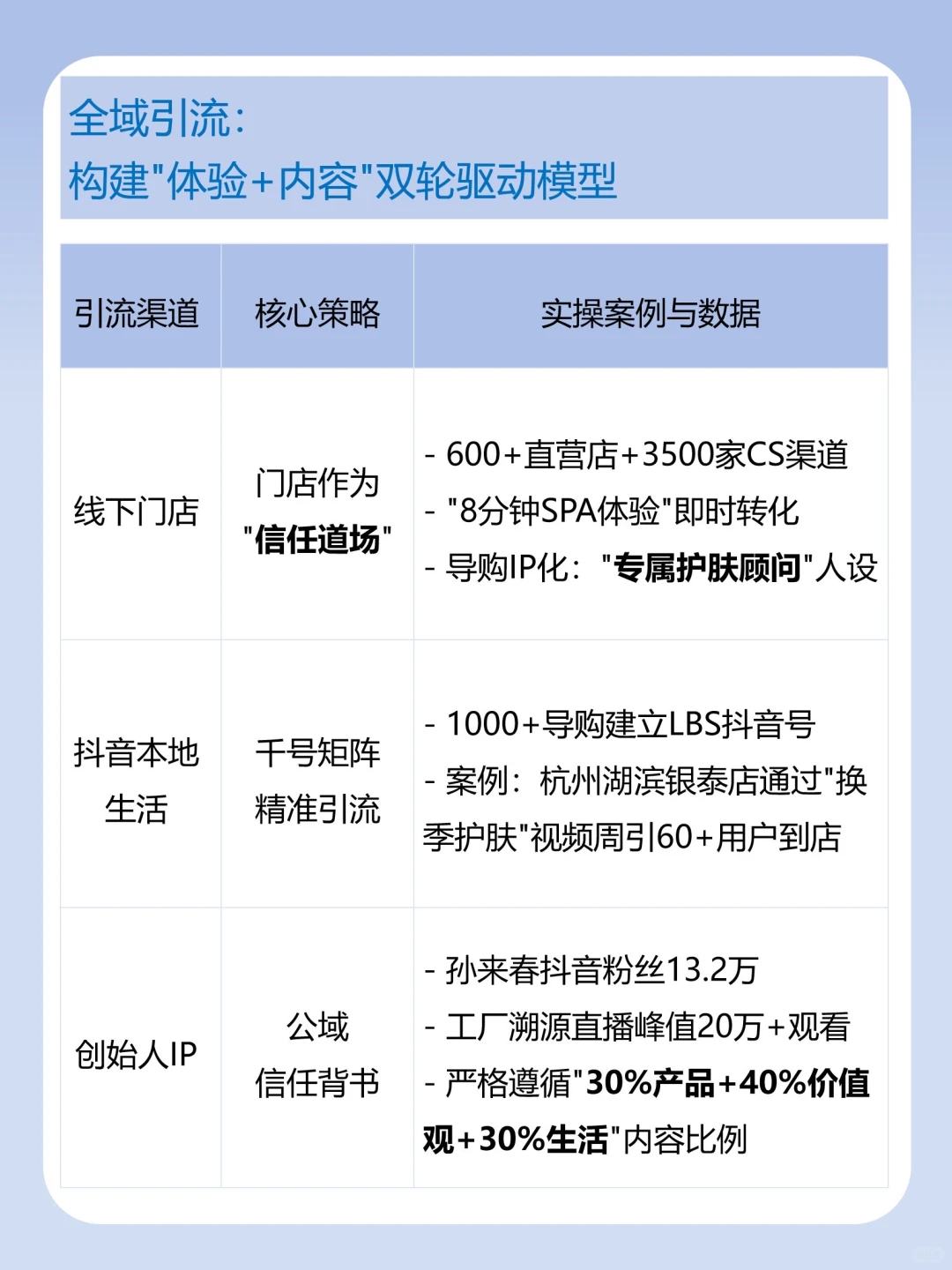 私域运营拆解-林清轩