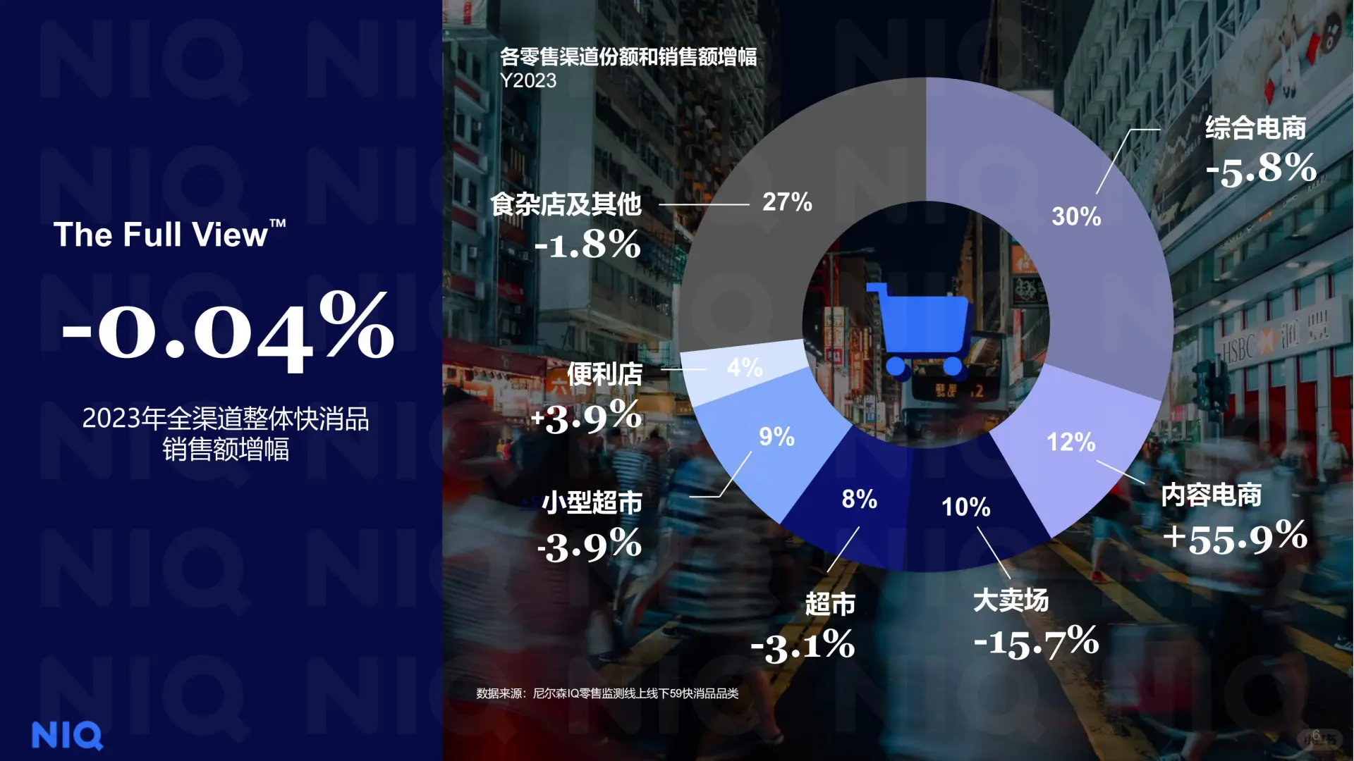 拥抱“性价比时代”,中国零售业趋势展望