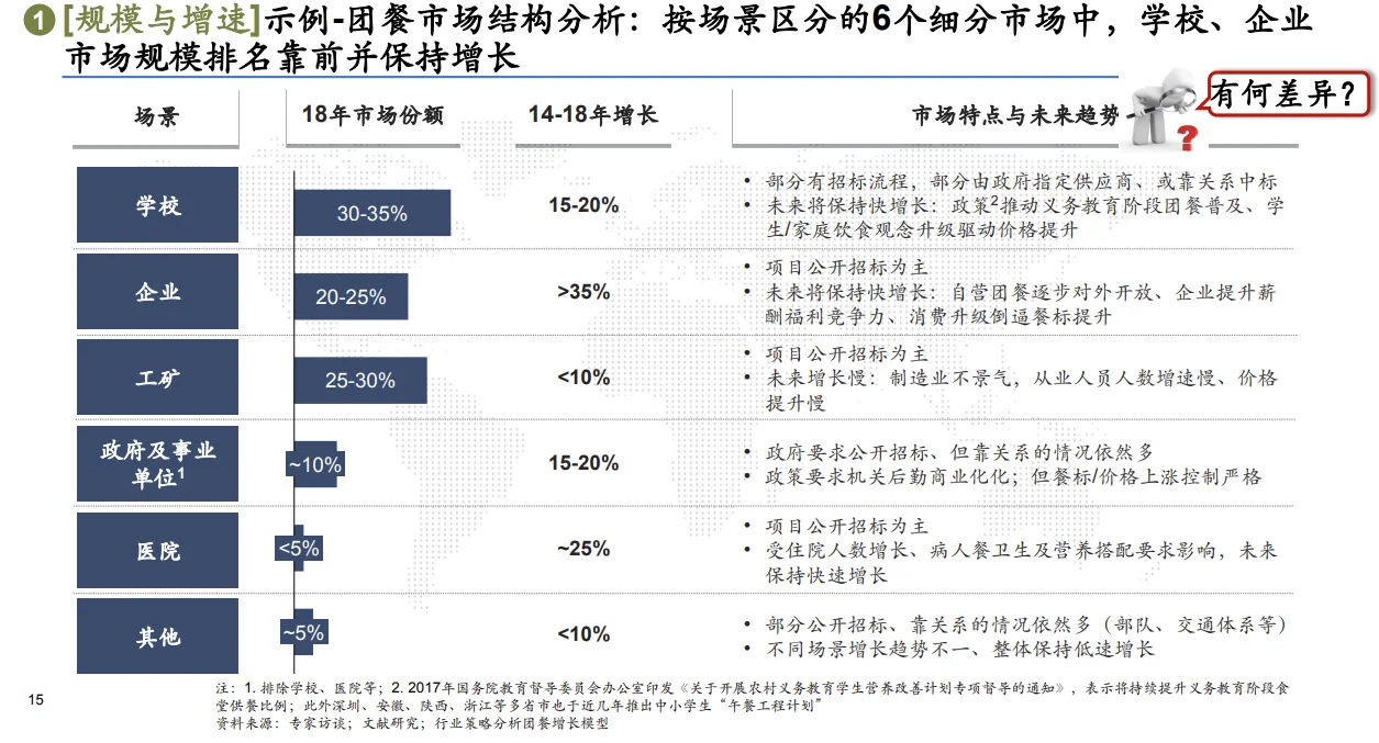 行业洞察和策略（1）