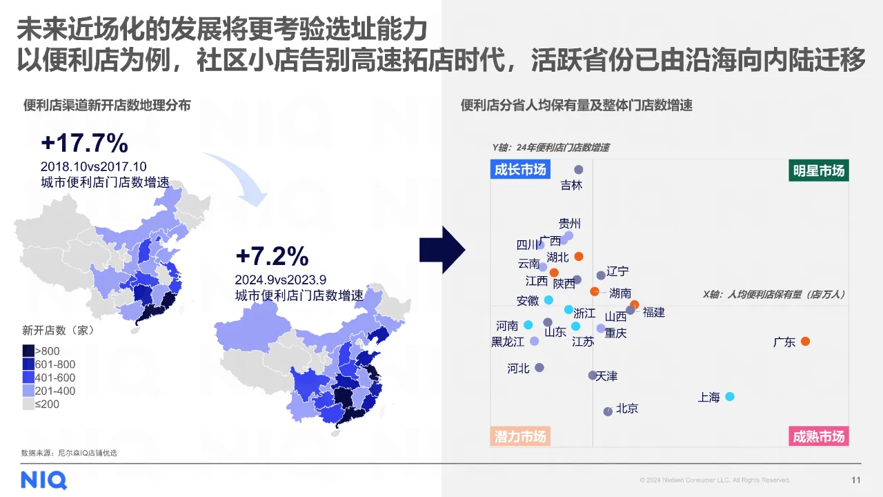 2024年中国快消零售市场发展趋势展望报告