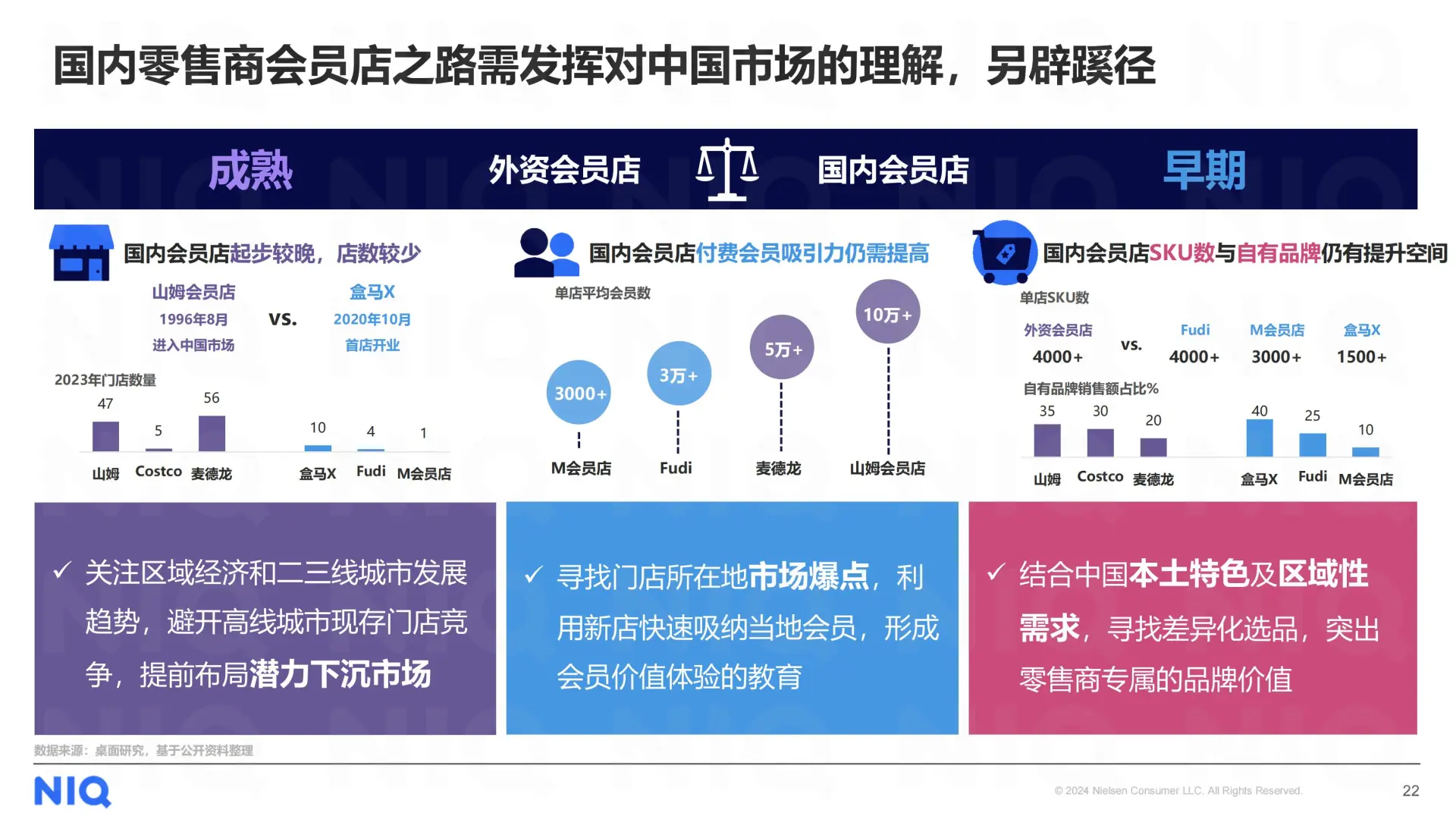拥抱“性价比时代”,中国零售业趋势展望