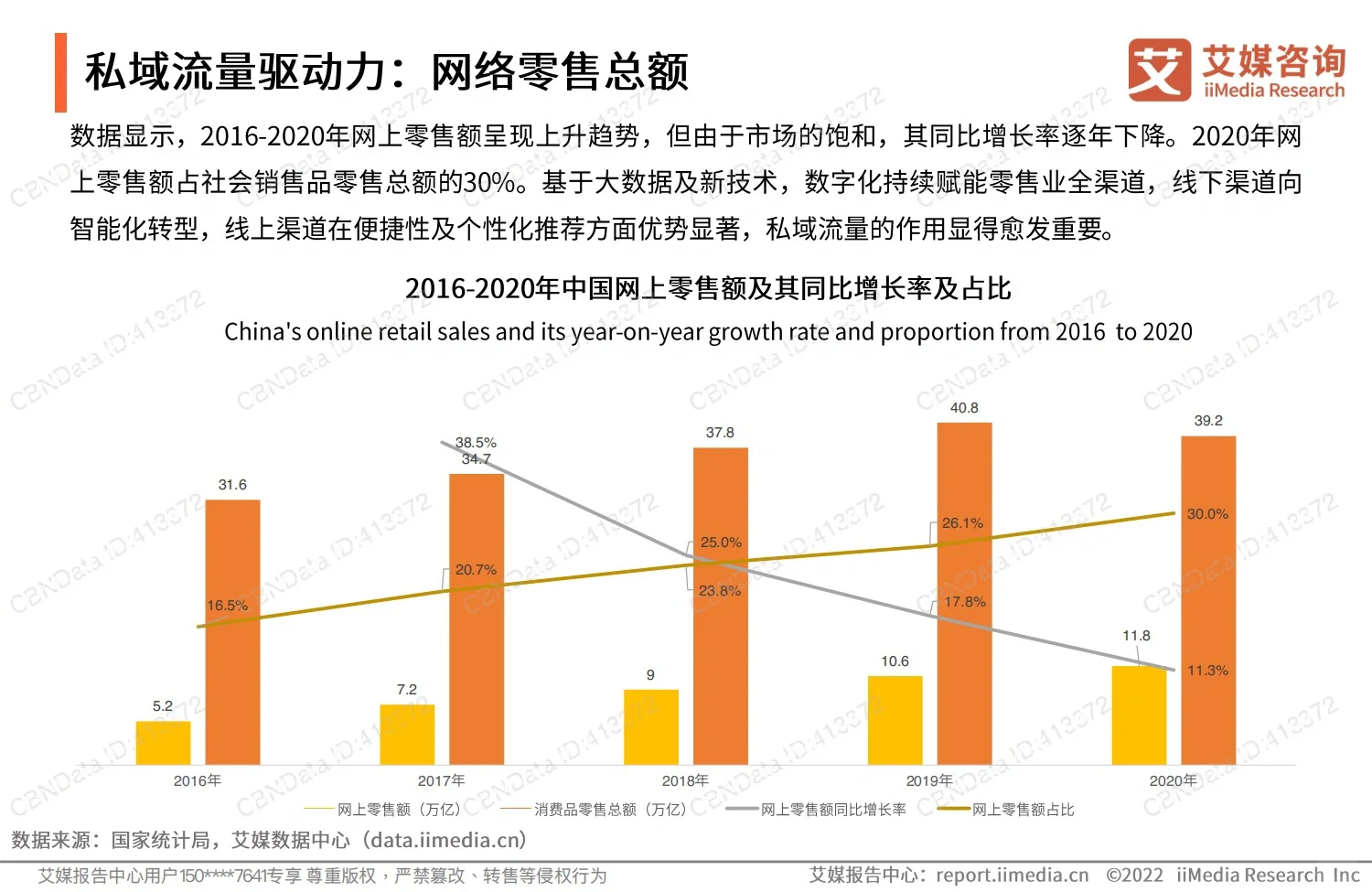 2022私域流量发展现状与趋势报告